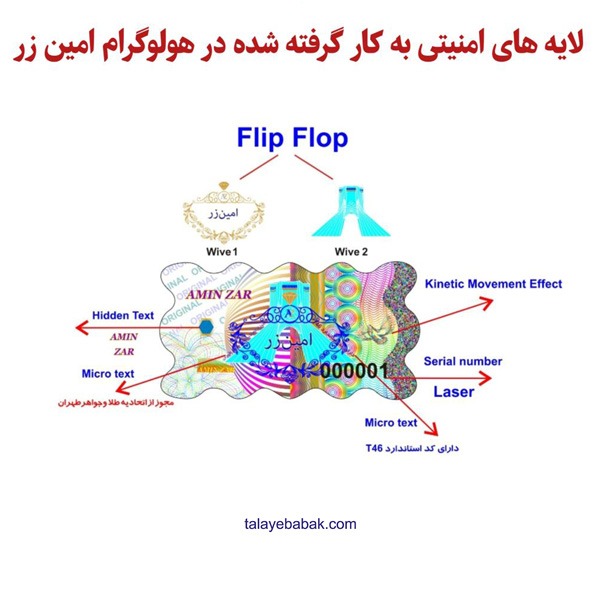 سکه طلای 100 سوتی امین زر