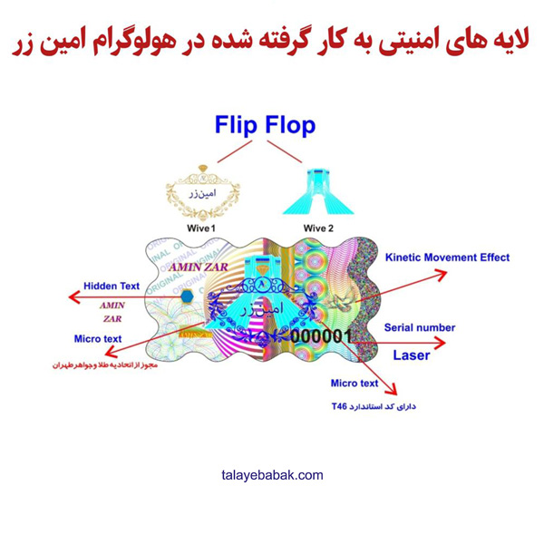 سکه طلای 500 سوتی امین زر